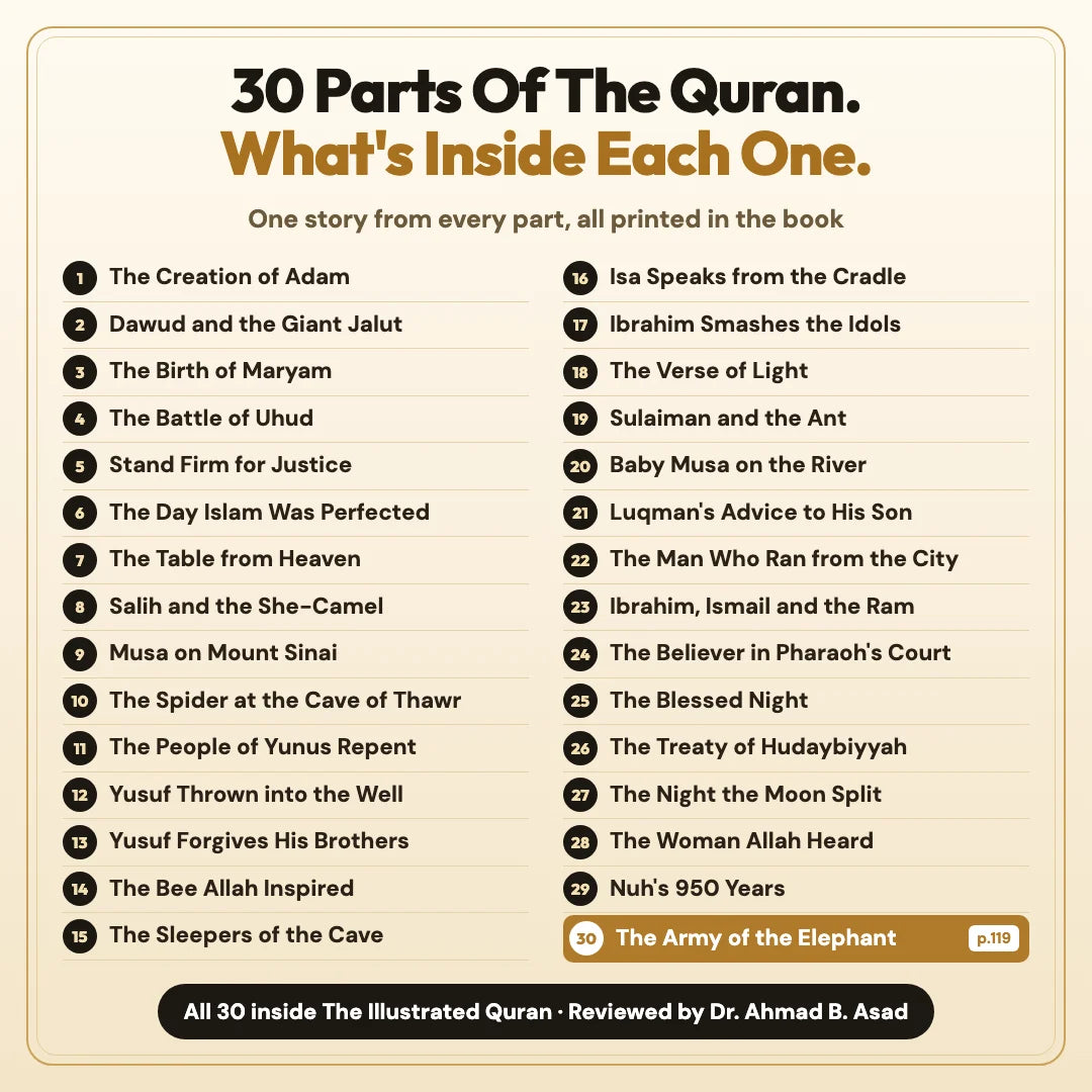 30 parts of the Quran and the story printed for each one